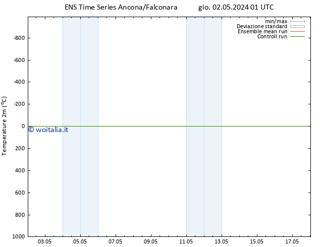 Temperatura (2m) GEFS TS gio 02.05.2024 07 UTC