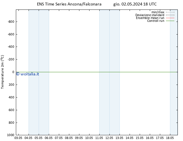 Temperatura (2m) GEFS TS gio 09.05.2024 12 UTC