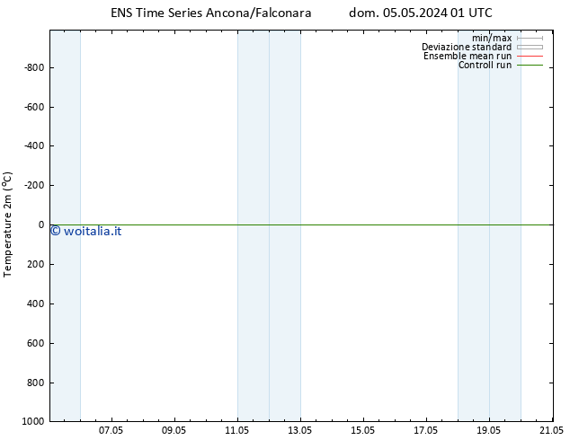 Temperatura (2m) GEFS TS lun 06.05.2024 13 UTC