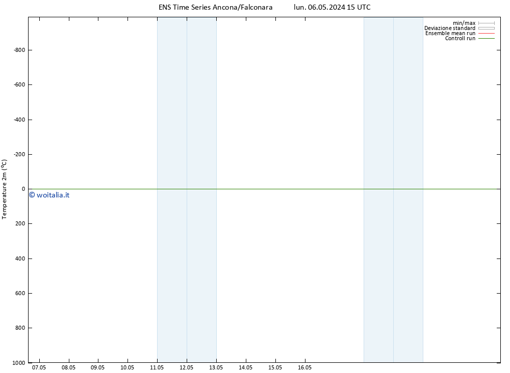 Temperatura (2m) GEFS TS lun 13.05.2024 09 UTC