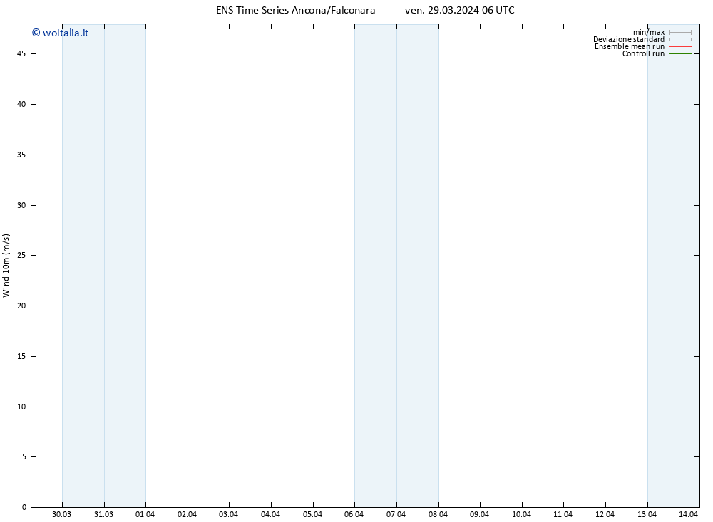 Vento 10 m GEFS TS ven 29.03.2024 12 UTC