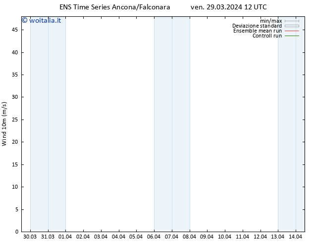 Vento 10 m GEFS TS ven 29.03.2024 18 UTC