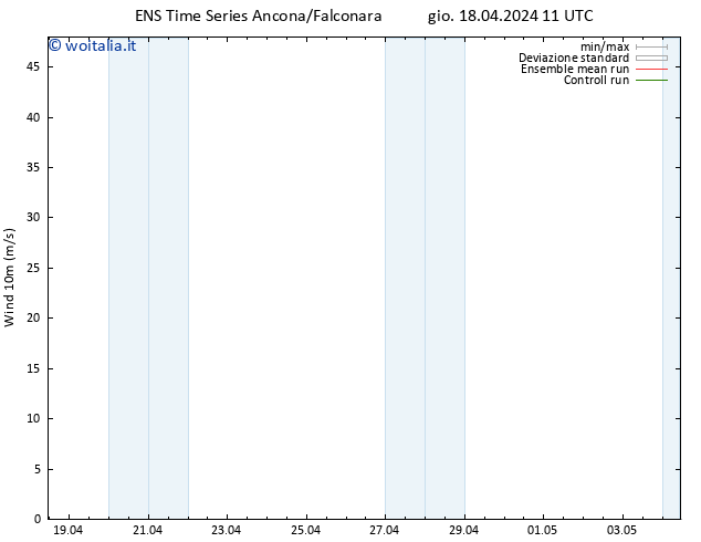 Vento 10 m GEFS TS gio 18.04.2024 11 UTC