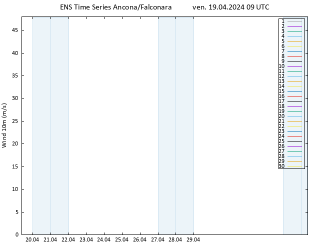 Vento 10 m GEFS TS ven 19.04.2024 09 UTC