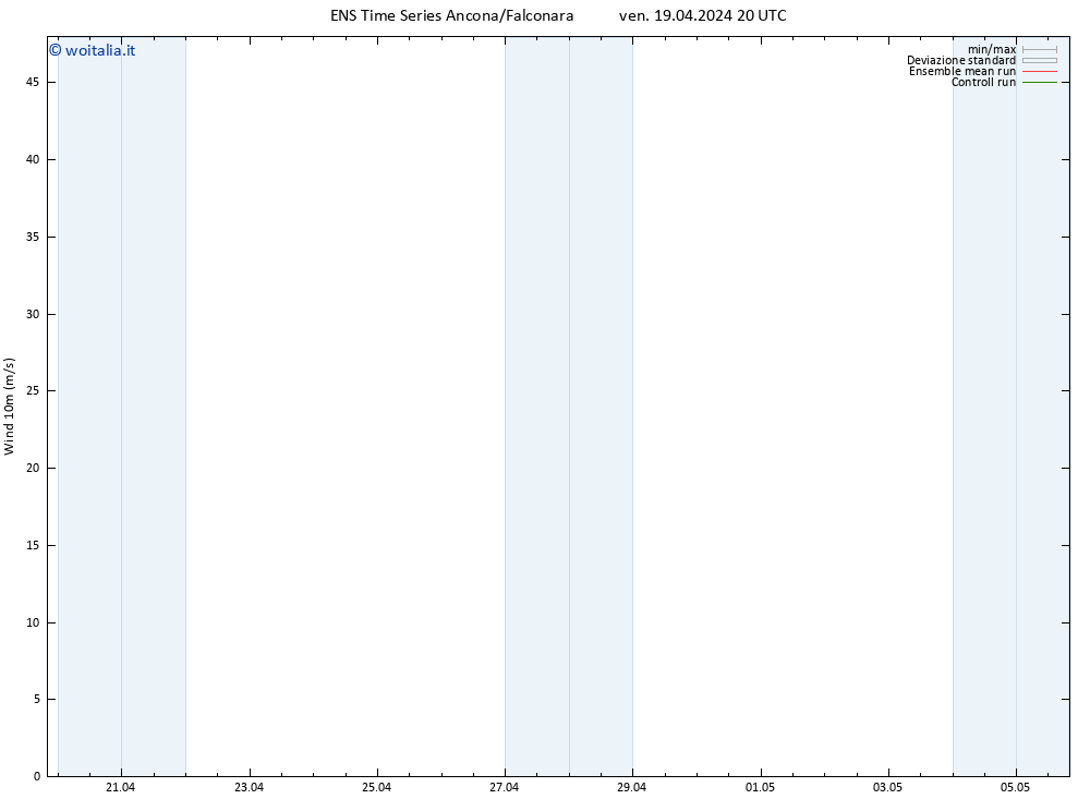 Vento 10 m GEFS TS ven 19.04.2024 20 UTC