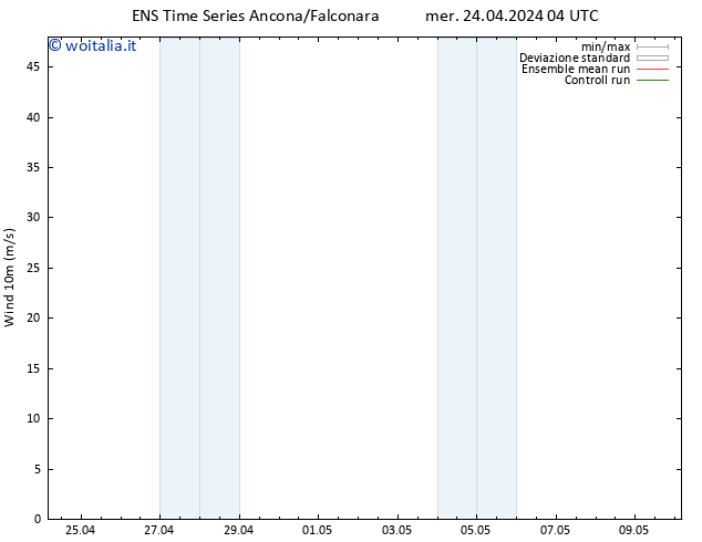 Vento 10 m GEFS TS ven 26.04.2024 16 UTC