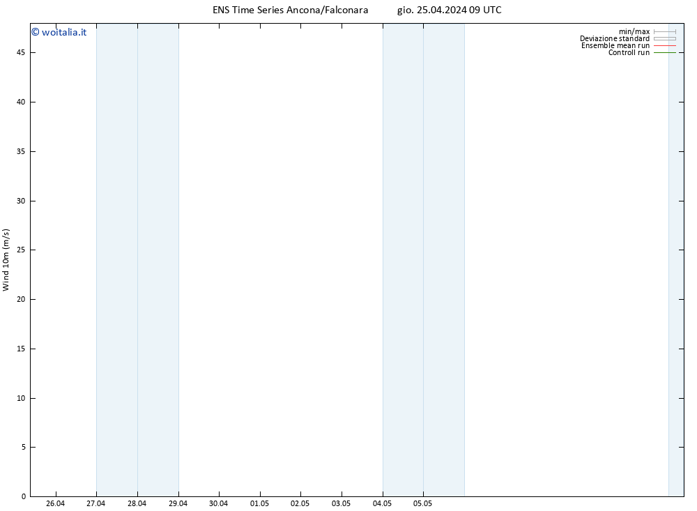 Vento 10 m GEFS TS gio 25.04.2024 21 UTC