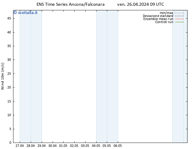 Vento 10 m GEFS TS ven 26.04.2024 21 UTC