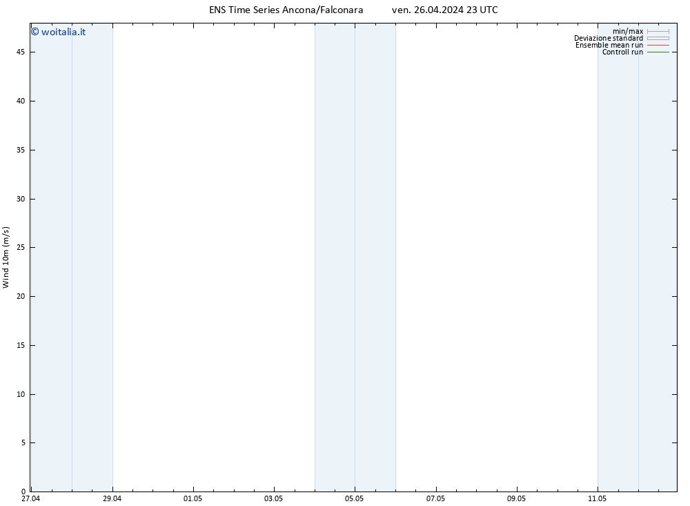 Vento 10 m GEFS TS sab 27.04.2024 05 UTC