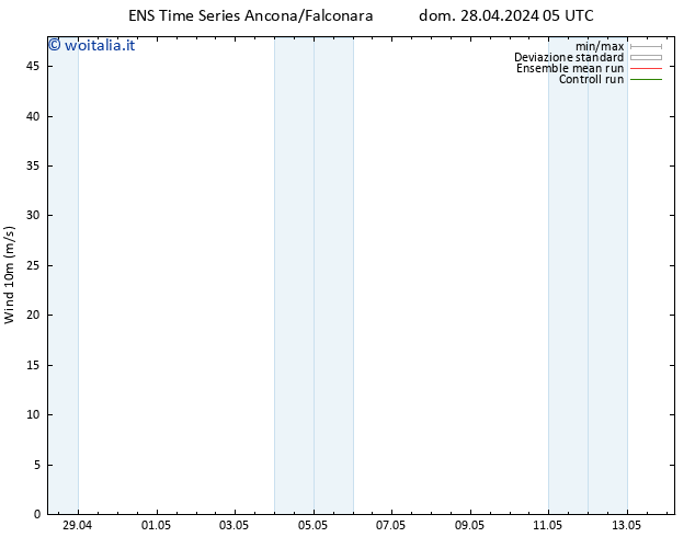 Vento 10 m GEFS TS lun 29.04.2024 17 UTC