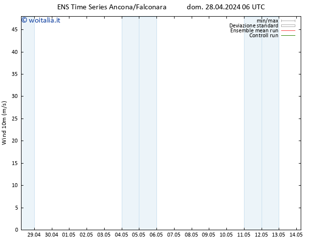 Vento 10 m GEFS TS mar 30.04.2024 06 UTC