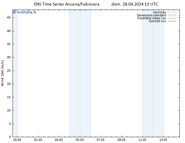 Vento 10 m GEFS TS dom 28.04.2024 19 UTC