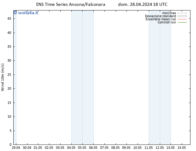 Vento 10 m GEFS TS gio 02.05.2024 18 UTC