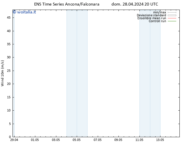 Vento 10 m GEFS TS sab 04.05.2024 08 UTC