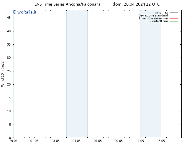 Vento 10 m GEFS TS lun 29.04.2024 10 UTC