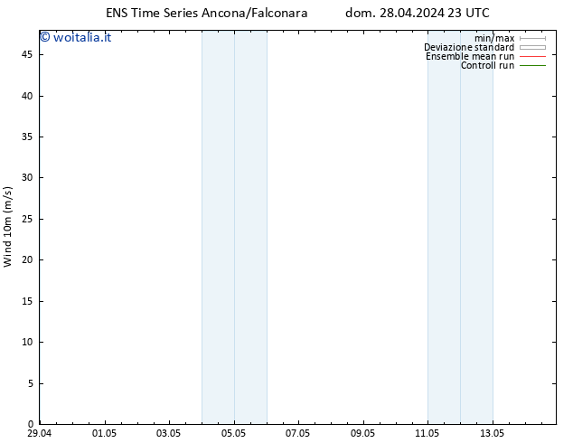 Vento 10 m GEFS TS lun 29.04.2024 05 UTC