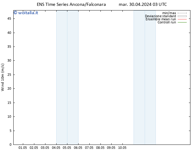 Vento 10 m GEFS TS mer 08.05.2024 03 UTC