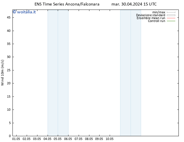 Vento 10 m GEFS TS mer 08.05.2024 15 UTC