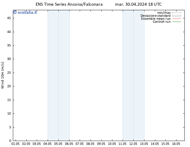 Vento 10 m GEFS TS sab 04.05.2024 00 UTC