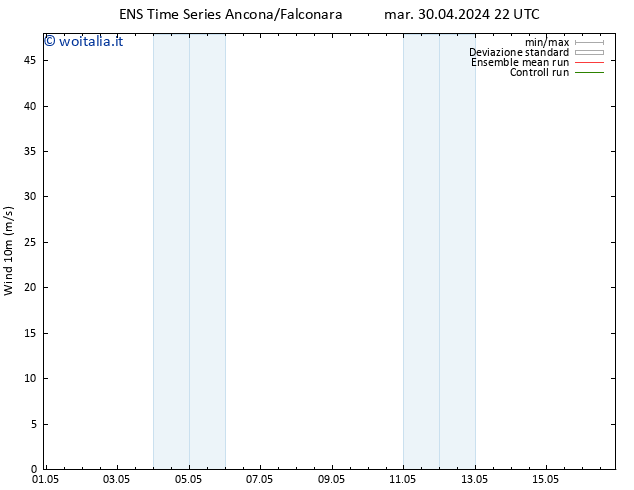 Vento 10 m GEFS TS mer 01.05.2024 04 UTC