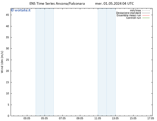 Vento 10 m GEFS TS mar 07.05.2024 04 UTC