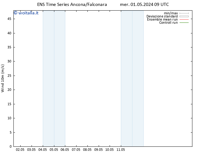 Vento 10 m GEFS TS dom 05.05.2024 21 UTC