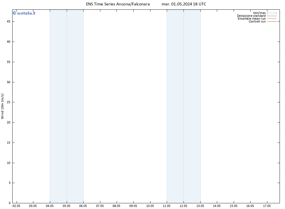 Vento 10 m GEFS TS mer 01.05.2024 18 UTC