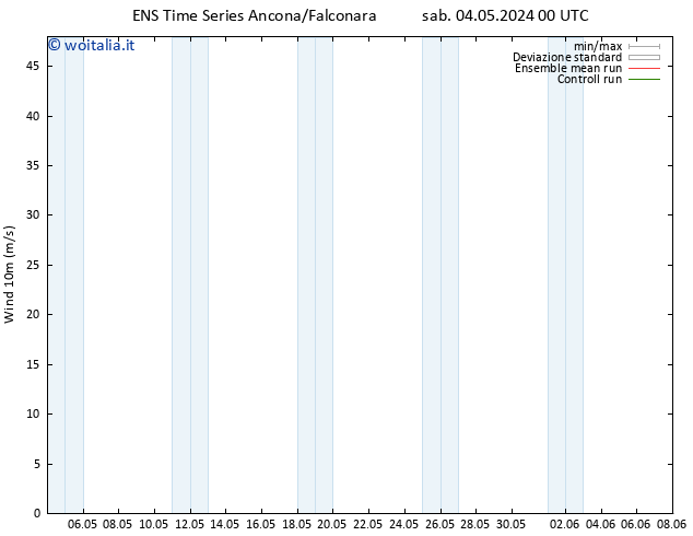 Vento 10 m GEFS TS sab 04.05.2024 06 UTC