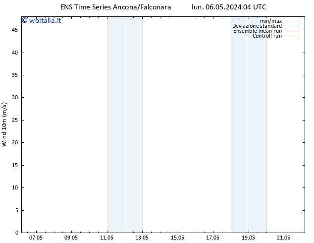 Vento 10 m GEFS TS mar 07.05.2024 10 UTC