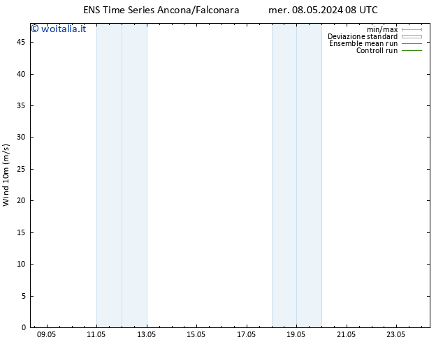 Vento 10 m GEFS TS lun 13.05.2024 02 UTC