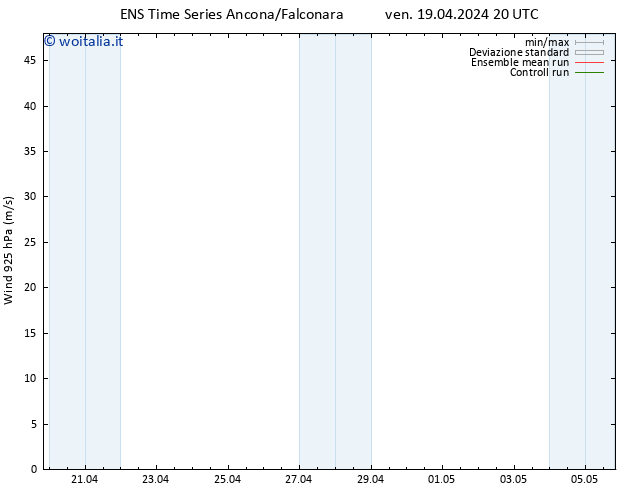 Vento 925 hPa GEFS TS ven 19.04.2024 20 UTC