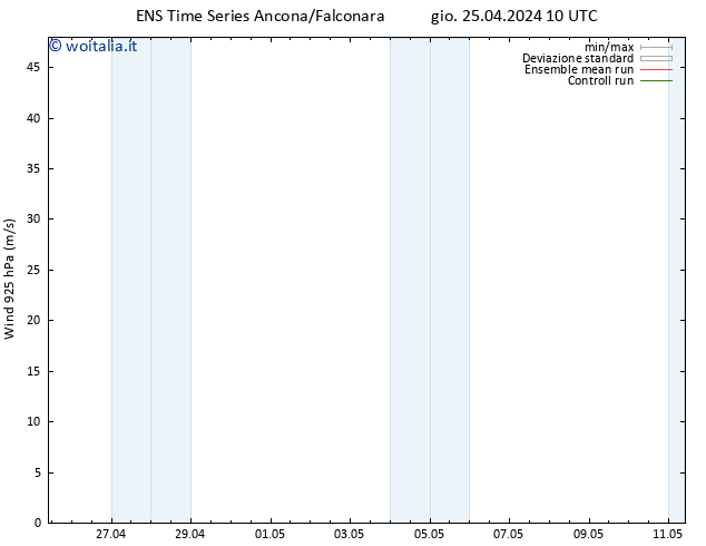 Vento 925 hPa GEFS TS gio 25.04.2024 10 UTC