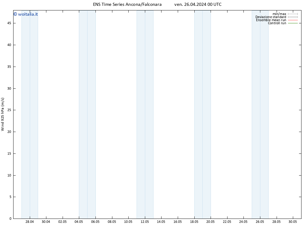 Vento 925 hPa GEFS TS ven 26.04.2024 12 UTC