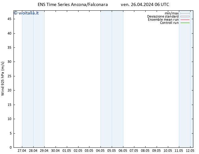 Vento 925 hPa GEFS TS ven 26.04.2024 18 UTC