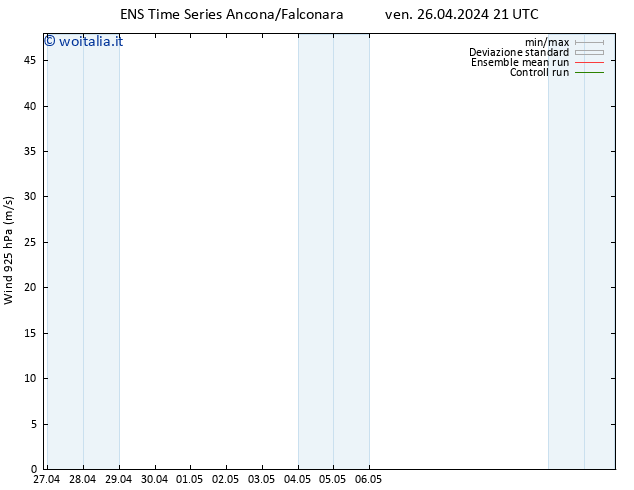 Vento 925 hPa GEFS TS ven 26.04.2024 21 UTC