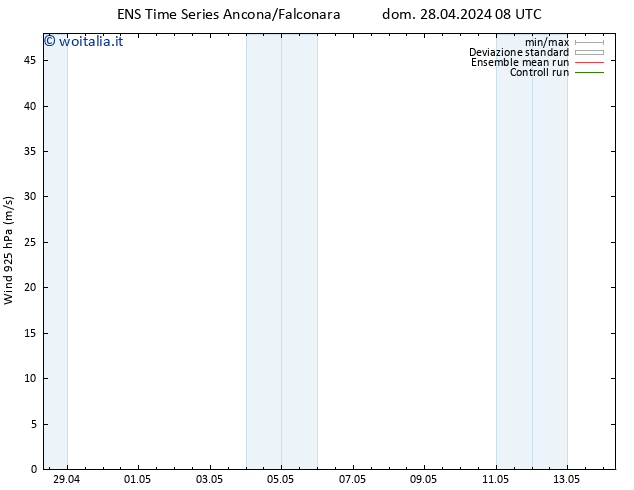 Vento 925 hPa GEFS TS gio 02.05.2024 14 UTC