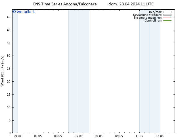 Vento 925 hPa GEFS TS dom 28.04.2024 11 UTC