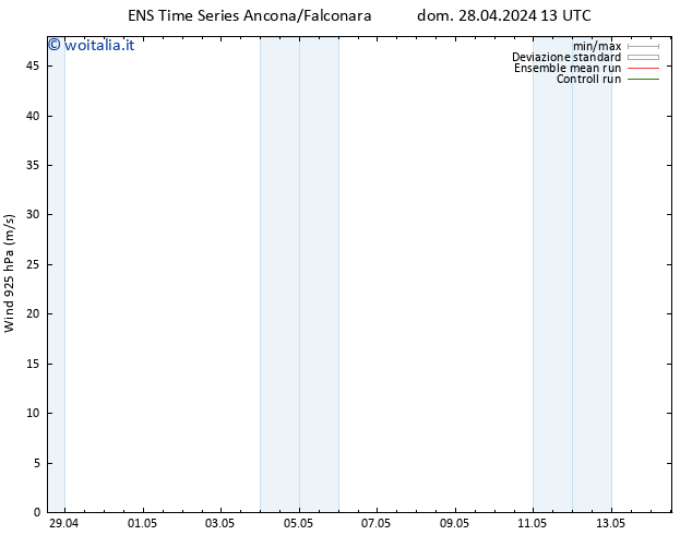 Vento 925 hPa GEFS TS lun 06.05.2024 13 UTC