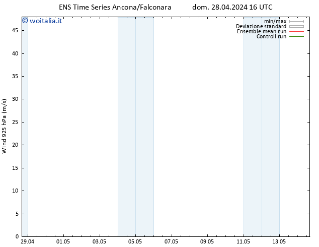 Vento 925 hPa GEFS TS lun 29.04.2024 10 UTC