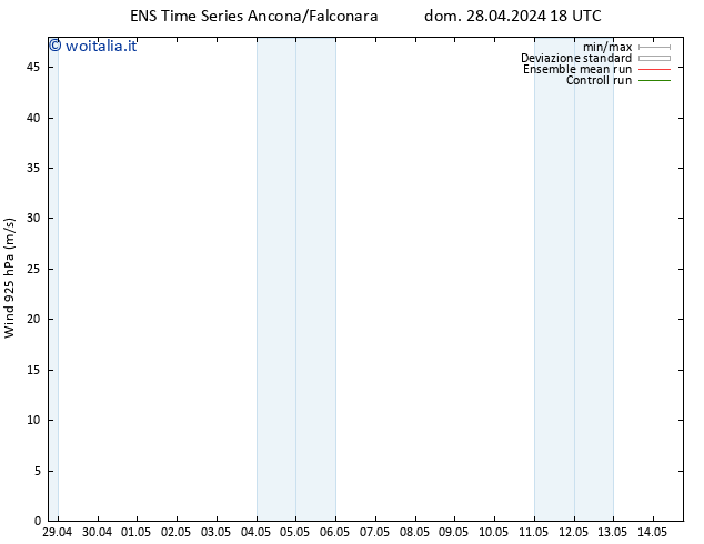 Vento 925 hPa GEFS TS lun 29.04.2024 00 UTC