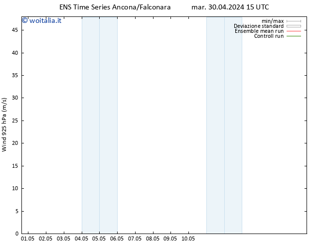 Vento 925 hPa GEFS TS sab 04.05.2024 21 UTC