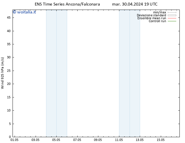 Vento 925 hPa GEFS TS ven 03.05.2024 13 UTC