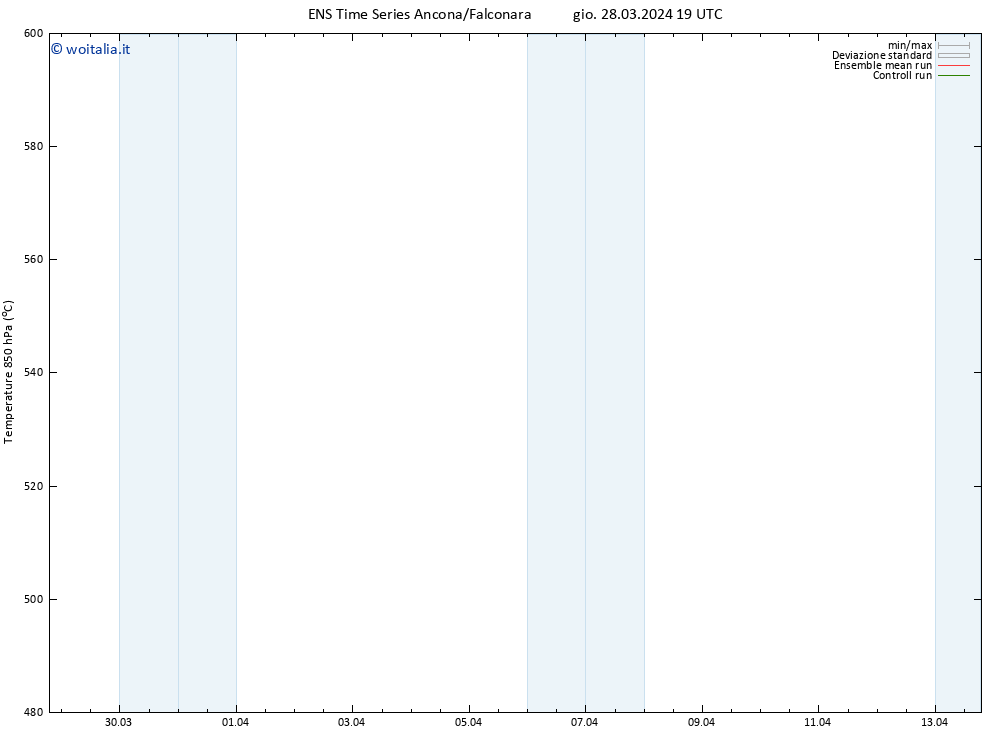 Height 500 hPa GEFS TS gio 28.03.2024 19 UTC