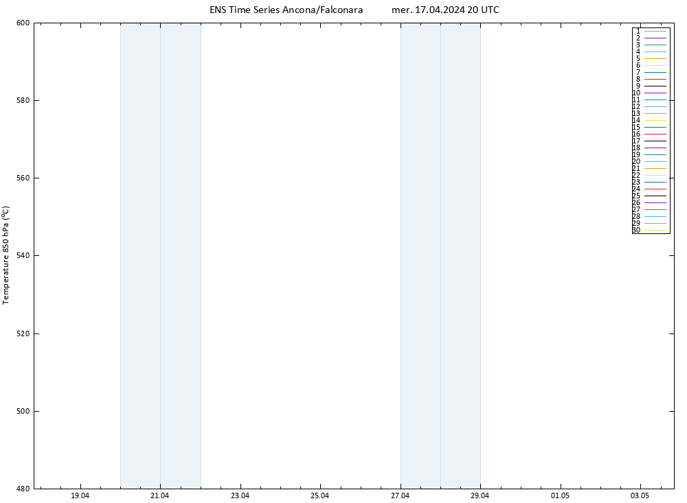 Height 500 hPa GEFS TS mer 17.04.2024 20 UTC