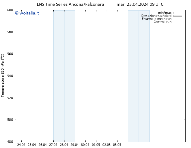 Height 500 hPa GEFS TS mar 30.04.2024 21 UTC