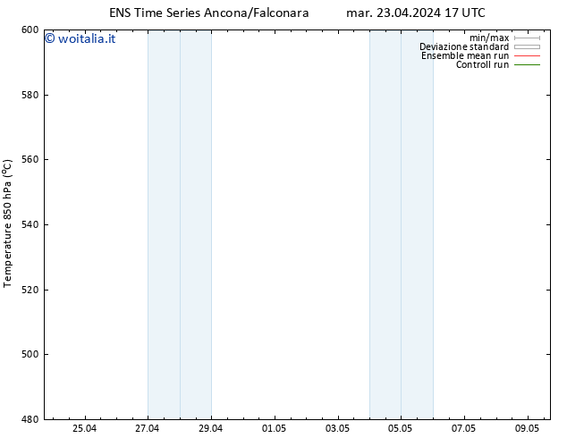 Height 500 hPa GEFS TS mar 30.04.2024 05 UTC