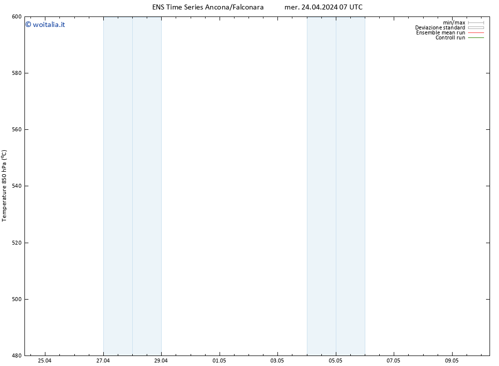 Height 500 hPa GEFS TS mer 24.04.2024 07 UTC