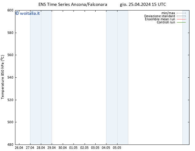 Height 500 hPa GEFS TS ven 26.04.2024 03 UTC