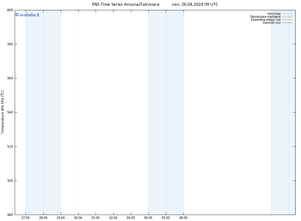 Height 500 hPa GEFS TS ven 26.04.2024 15 UTC