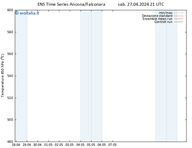 Height 500 hPa GEFS TS dom 28.04.2024 03 UTC